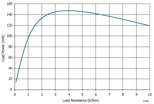 Load Power Graph